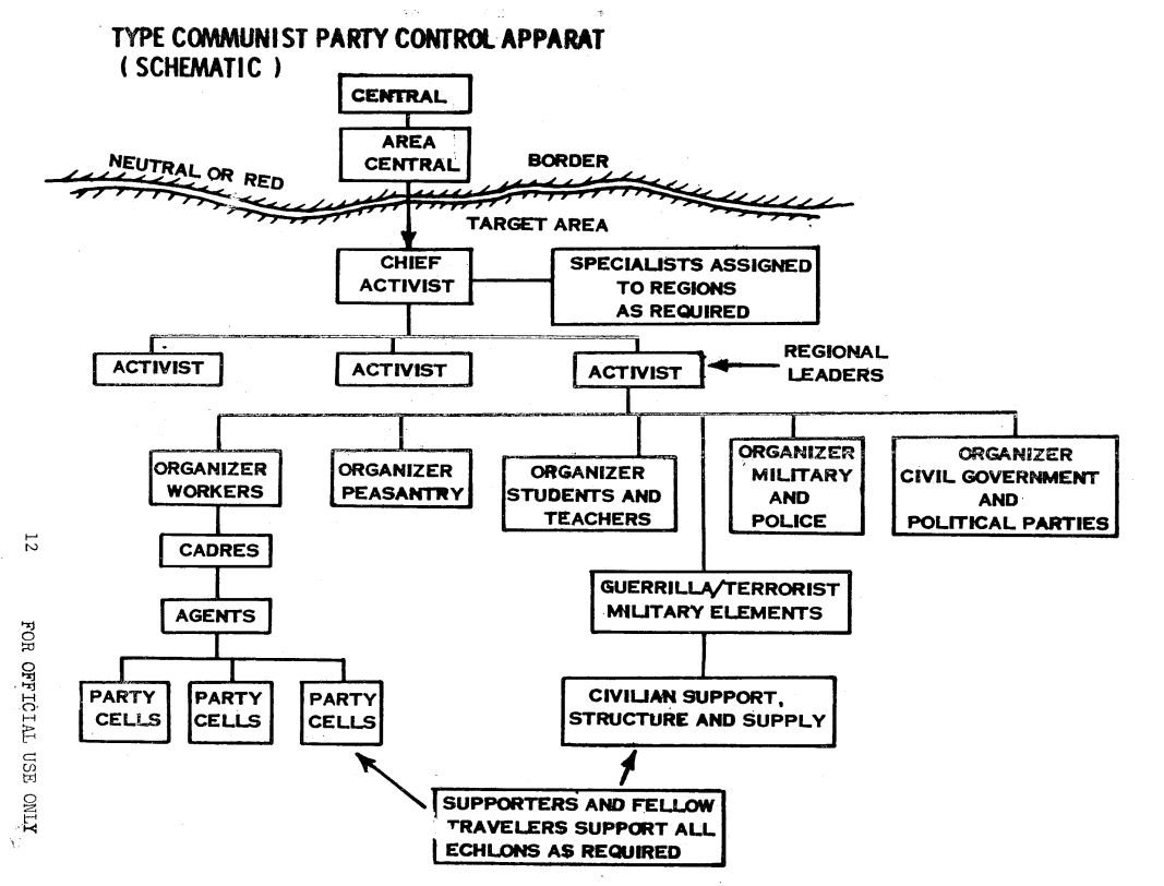 Counter insurgency operations Fig 1.png