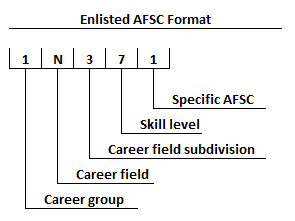 Enlisted AFSC Format.jpg