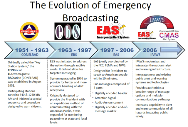 Evolutionofwarningsystems.PNG