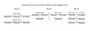 Summary Art of War Fig 23-25.png