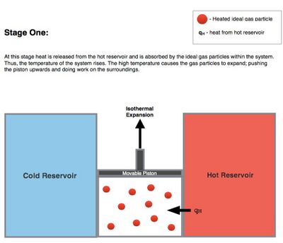 Carnot Cycle Figure - Step 1.jpg