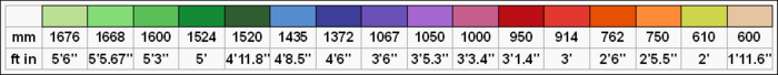 Rail gauge world key (horizontal).png