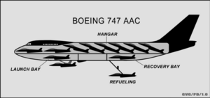 Silhouette diagram of 747 airborne aircraft carrier aircraft