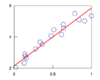 A line through 20 points