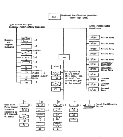 Counter Insurgency Operations Fig 5.png