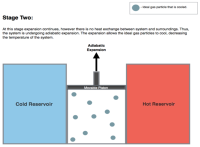 Carnot Cycle Figure - Step 2.png