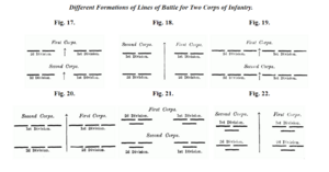 Summary Art of War Fig 17-22.png