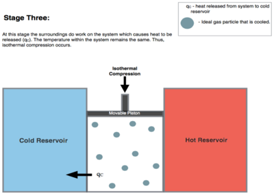 Carnot Cycle Figure - Step 3.png