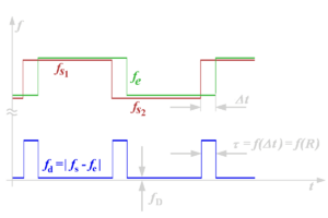 FSK-FMCW Principle.png