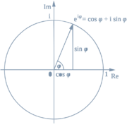 Euler's formula.svg