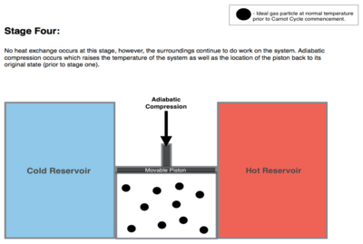 Carnot Cycle Figure - Step 4.png