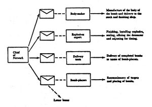 Bomb throwing Network.jpg