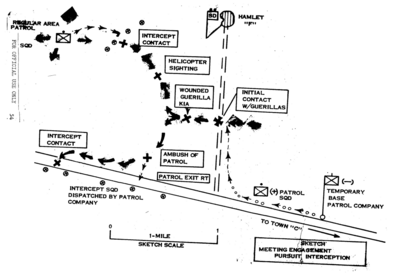 Counter Insurgency Operations Fig 6.png