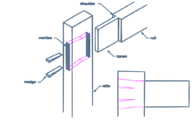 A traditional through, wedged, mortise and tenon joint