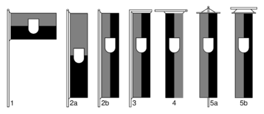 Flag Types.svg