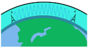 Ground Wave Propagation