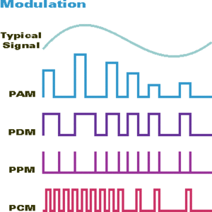 Pulse-position-modulation.gif