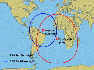 Sun Moon (annotated).gif