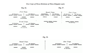 Summary Art of War Fig 25-28.png