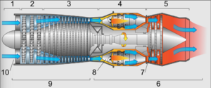 Jet engine numbered Image.png