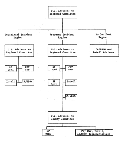 Counter Insurgency Operations Fig 3.png