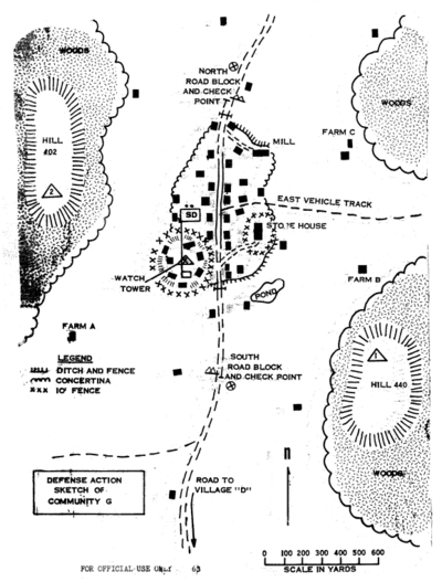 Counter Insurgency Operations Fig 8.png